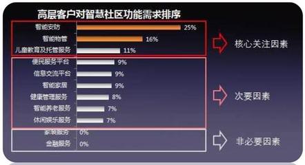 顛覆想象！旭輝這款“走心住宅”，竟連房屋托管都幫你安排好了
